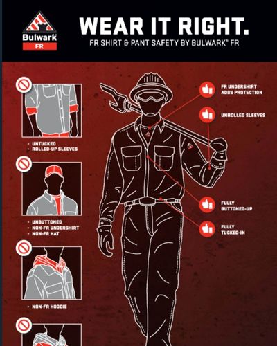 Wear it Right. Shirts and Pants. 